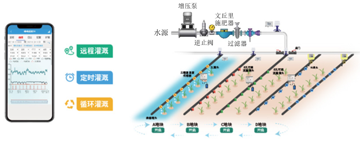 智慧灌溉图.png